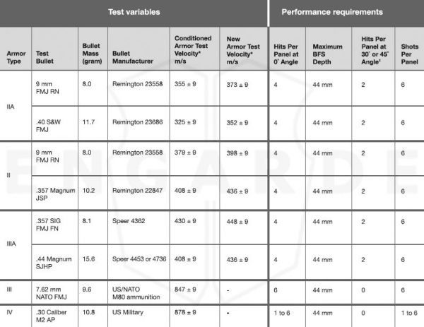Body Armor information - USA Body Armor by EnGarde®